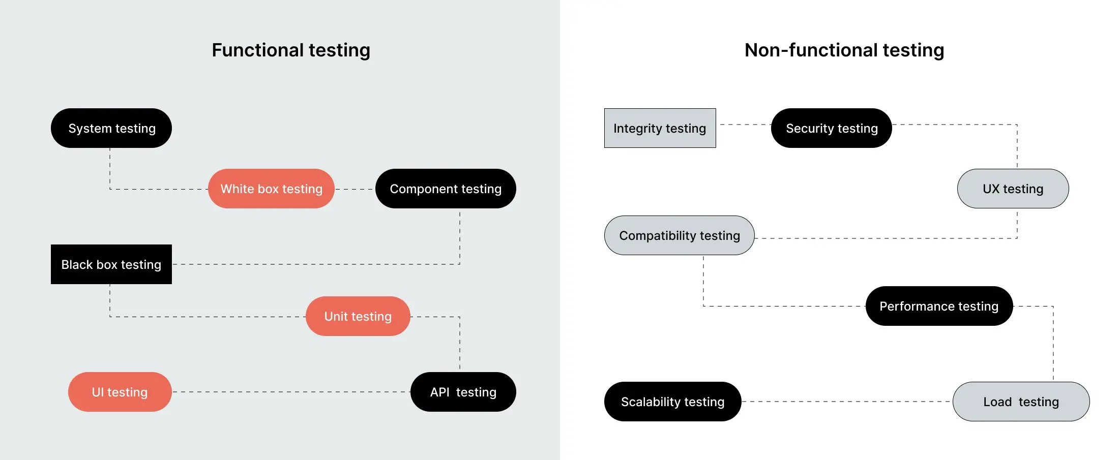 functional-and-non-fucntional-testing