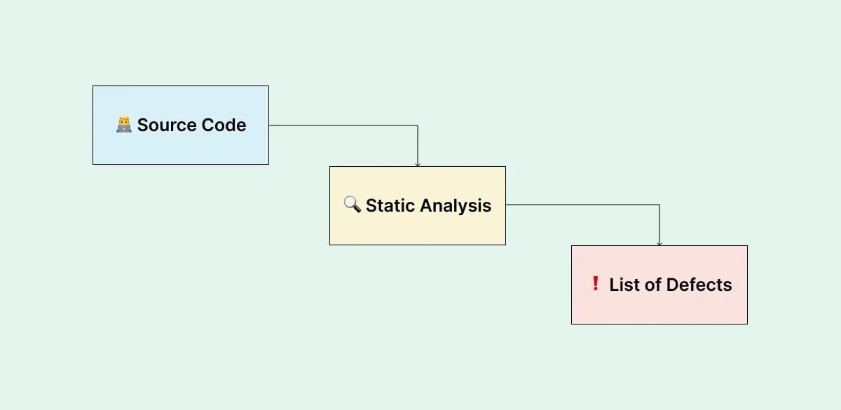 static-code-analysis