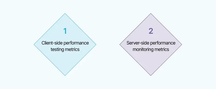 performance-testing-metrics-categories